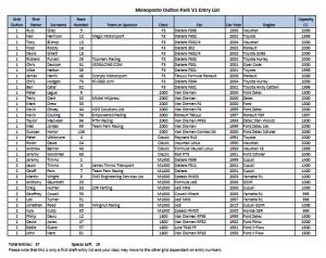 JMTM 1&2 v1 entry list